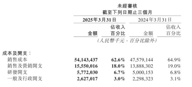 独家：被股东嫌弃股价低迷，美团却要极力弱化盈利能力