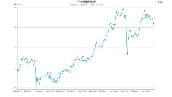 亚金配资 美联储议息会议应无意外 美债收益率周三小幅波动