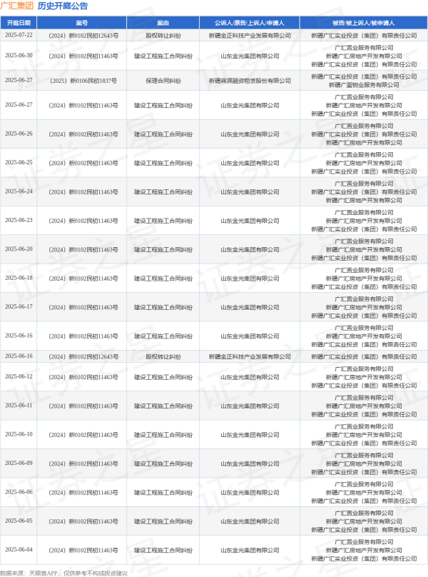 新影宝 广汇集团作为被告/被上诉人的1起涉及股权转让纠纷的诉讼将于2025年7月22日开庭