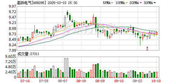 一点金 高铁电气：2025年一季度盈利489.08万元 同比扭亏