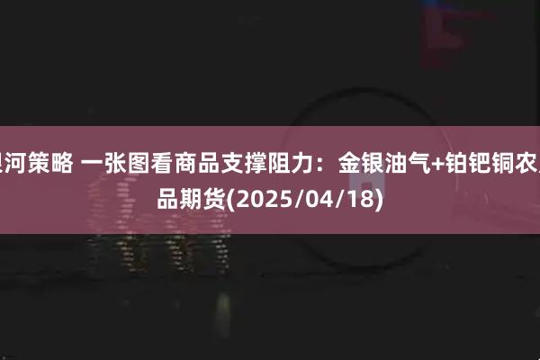 银河策略 一张图看商品支撑阻力:金银油气+铂钯铜农产品期货(2025/04/18)